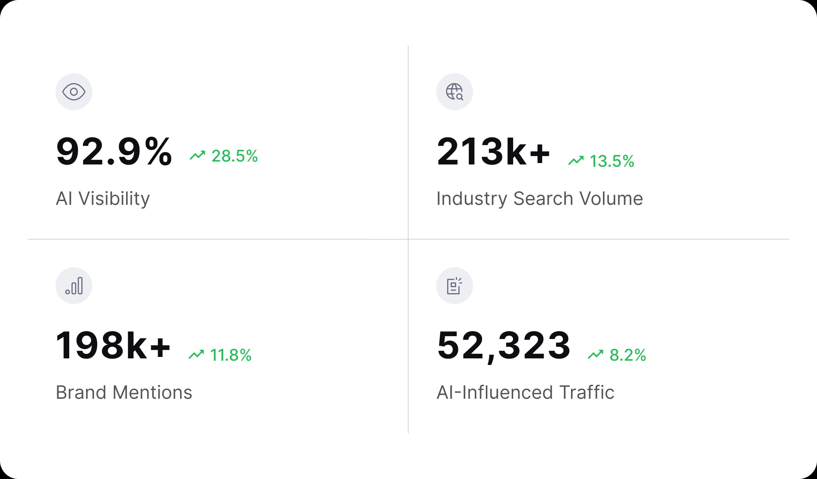 Visibility Statistics