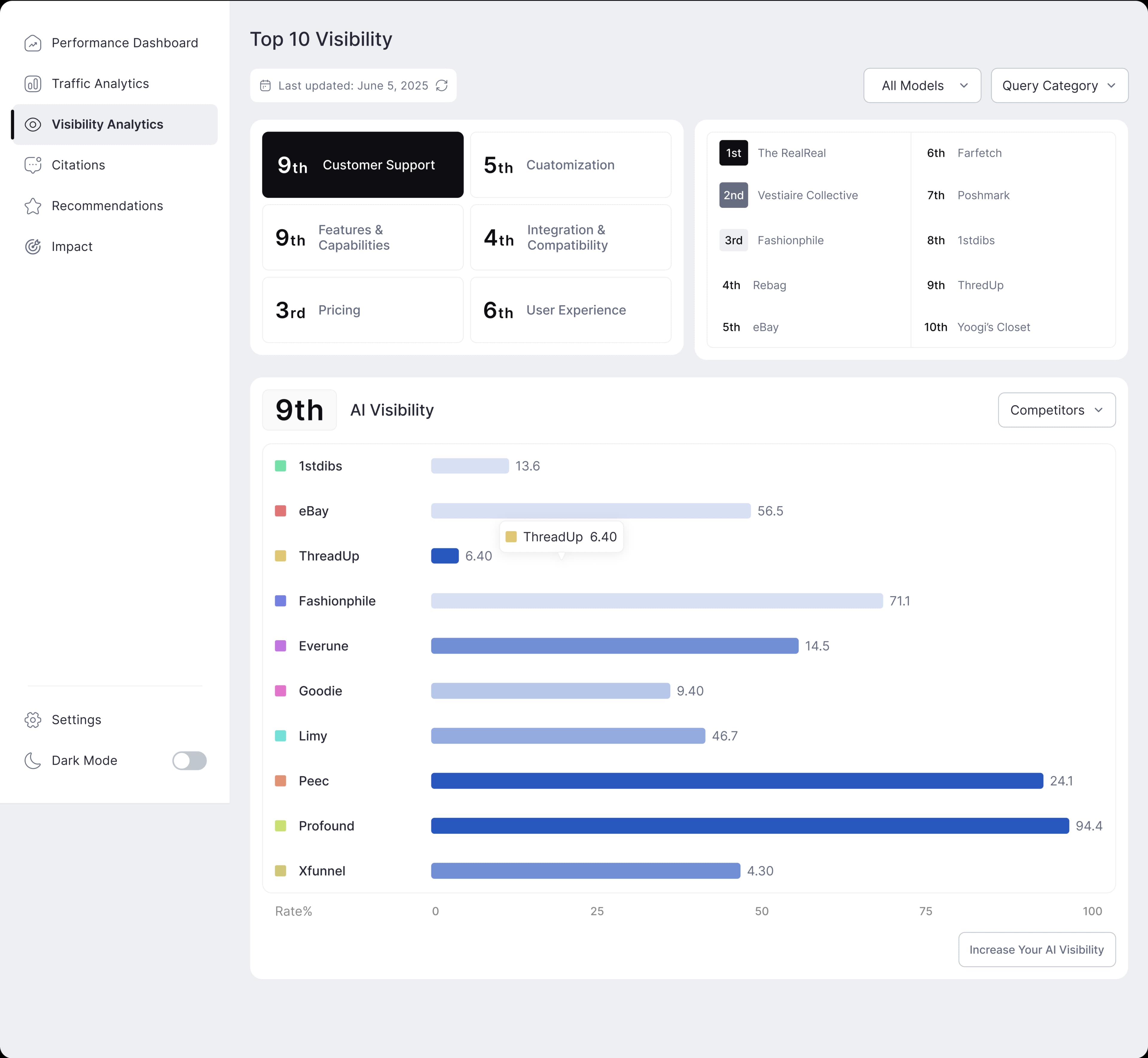 AI Visibility Analytics Dashboard